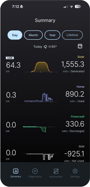 netzero
